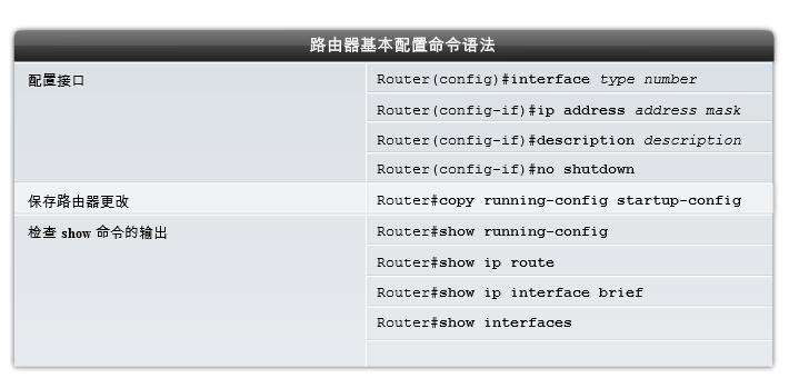 ciscopackettracer教程,ciscoanyconnect用法