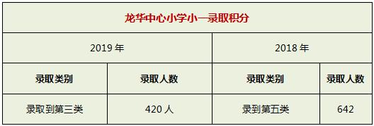 龙华比较好的学校在哪,小学家长必看收藏系列