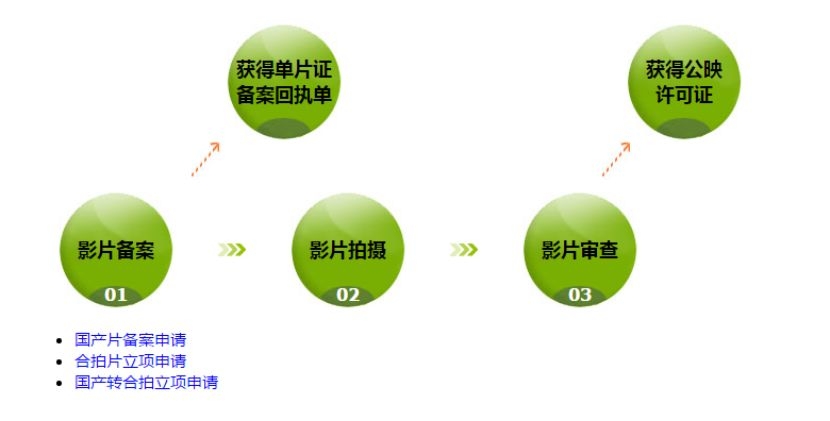 烂番茄、时光网、1905电影网……电影人不能不知道的50个网站大汇总