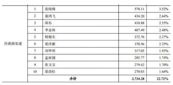 森鹰属于几线品牌,森鹰是几线品牌