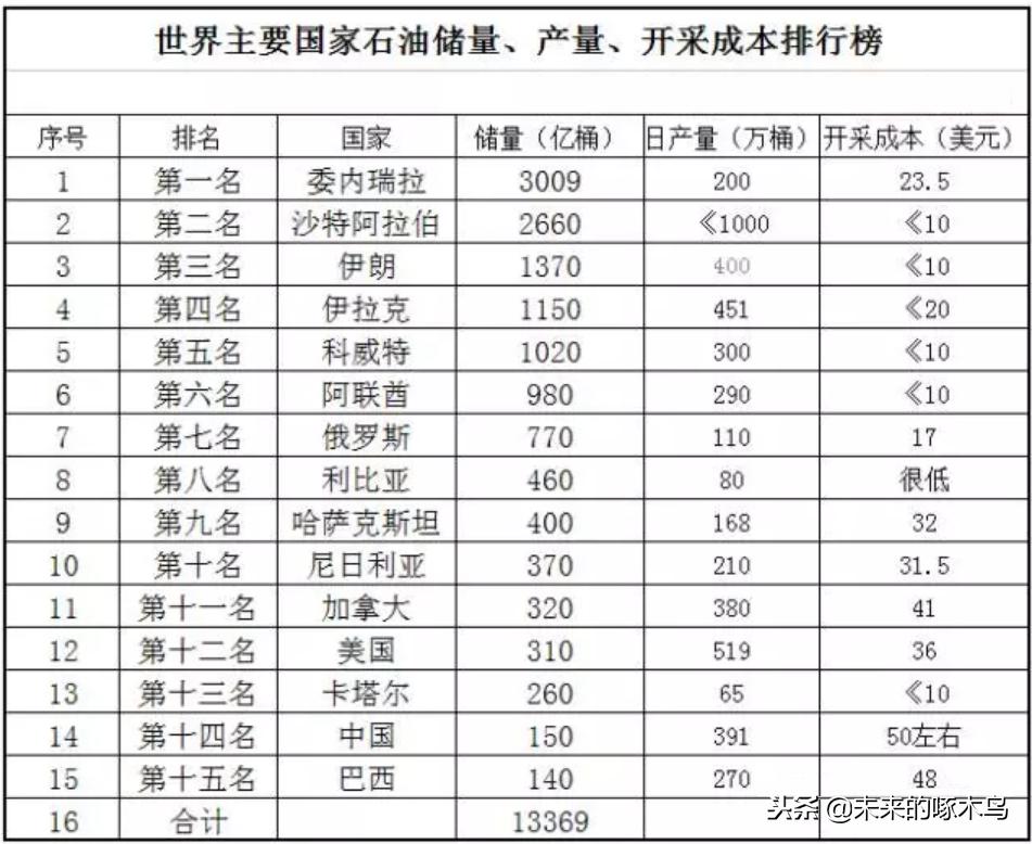 美原油暴跌做空赚多少,美原油未来5年走势
