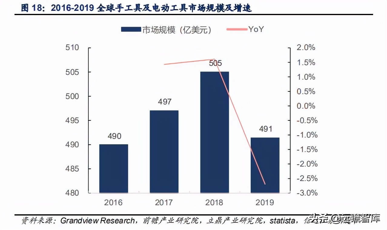五金工具出口发展趋势,中国五金工具主产区
