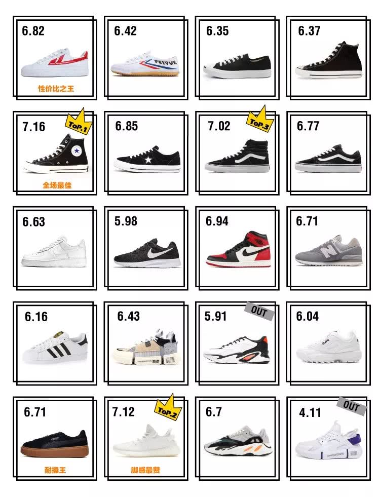 球鞋测评nike垃圾鞋,实战和压马路的球鞋推荐nike