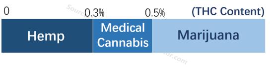 工业*麻大**概念火热，高利润必备高科技