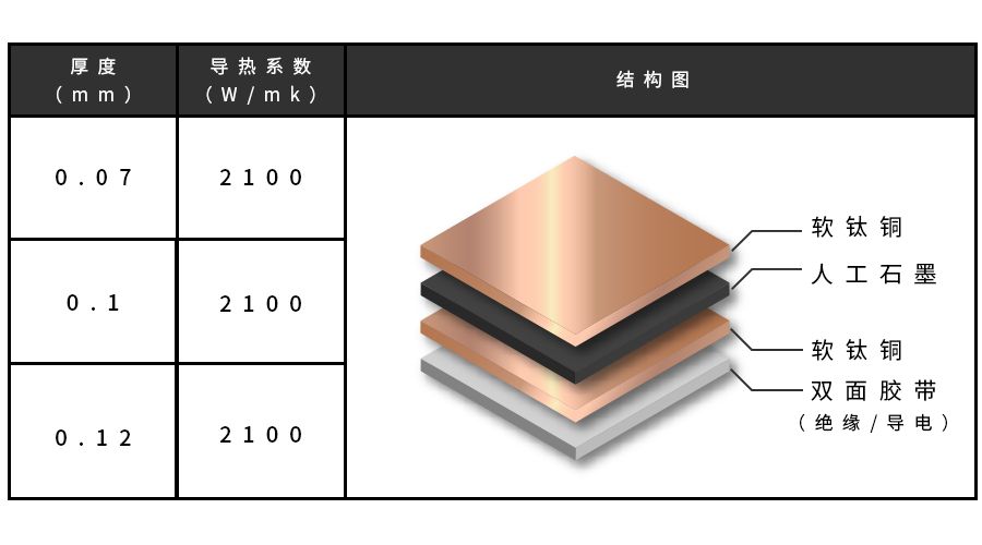 手机散热的最高境界,有什么技巧可以快速散热
