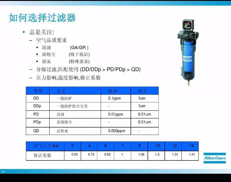 螺杆机空压机选型,储气罐空压机选型