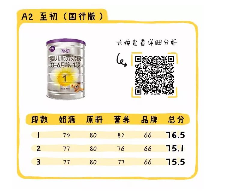 国行奶粉排行榜,母婴店不推荐的国行奶粉