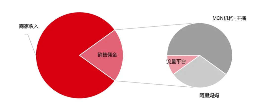中国电商直播行业大数据分析报告,中国电商直播发展状况统计报告