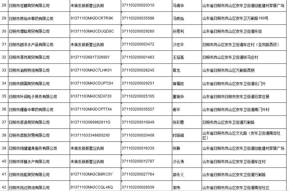 日照岚山市场监督管理,市场监管责令停产停业处罚决定