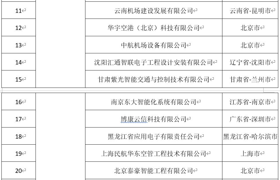 民航工程施工总承包资质新标准,民航工程建筑企业资质名单