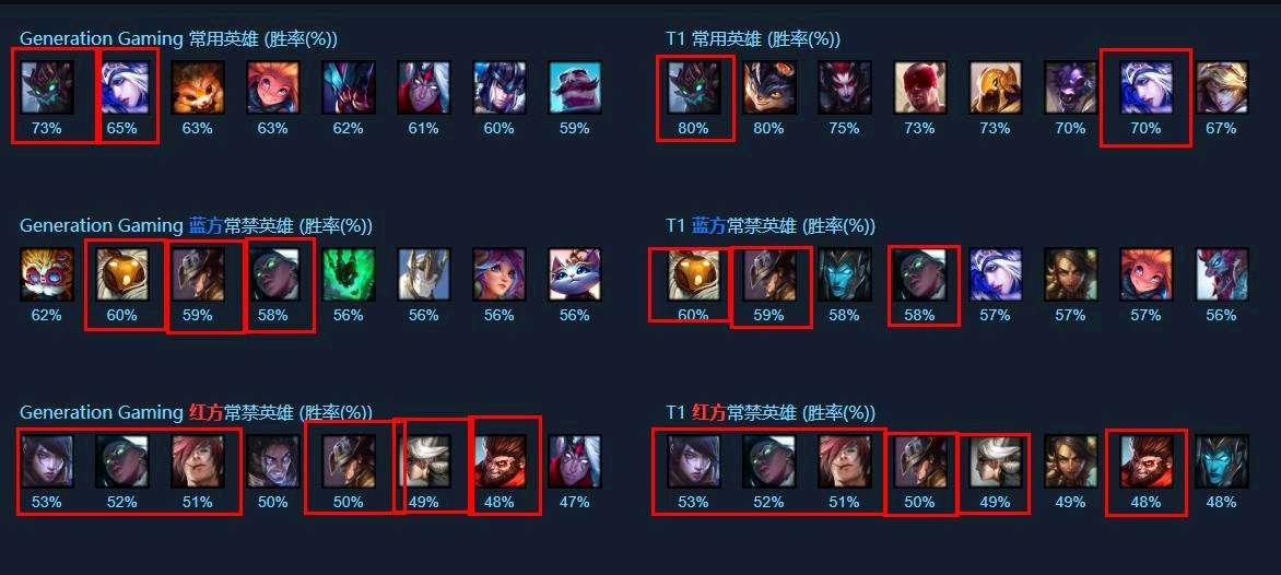 ti夺冠faker,ti对阵gen