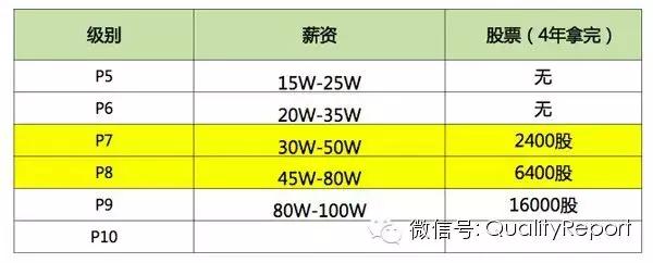 腾讯阿里高管薪酬对比,腾讯阿里历年利润对比