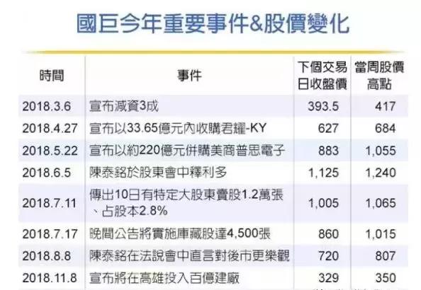 国巨苏州厂传减产被动元件，说好的缺货两年呢？