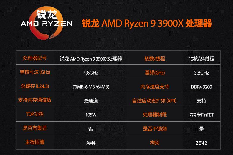 r93900x配什么显卡好,r93900x配什么显卡最合适