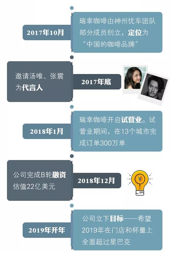 瑞幸咖啡和星巴克产品比较,瑞幸咖啡与星巴克产品对比