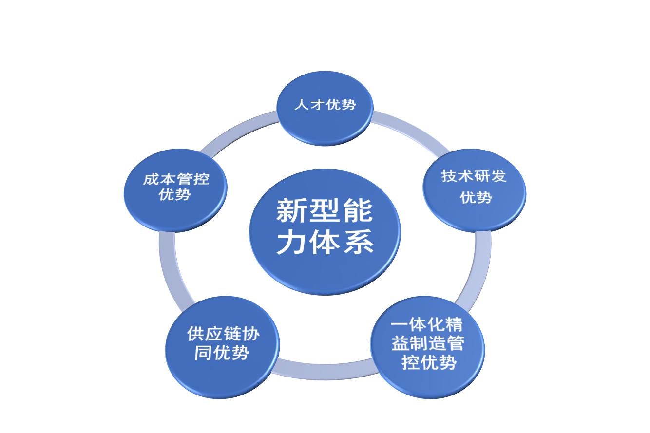 风电叶片智能制造,风电叶片精益车间