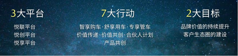 悦马星空显示已注册,悦马星空流量