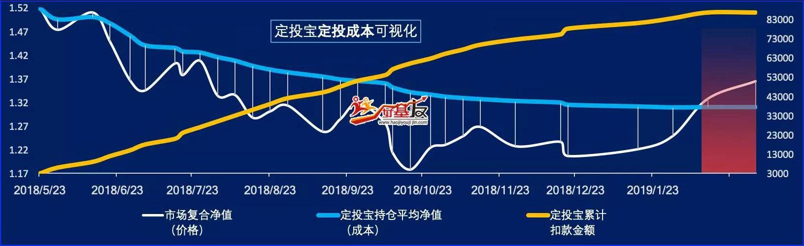 今天基金大涨3点前买入有收入吗,今天暴涨的基金有哪些