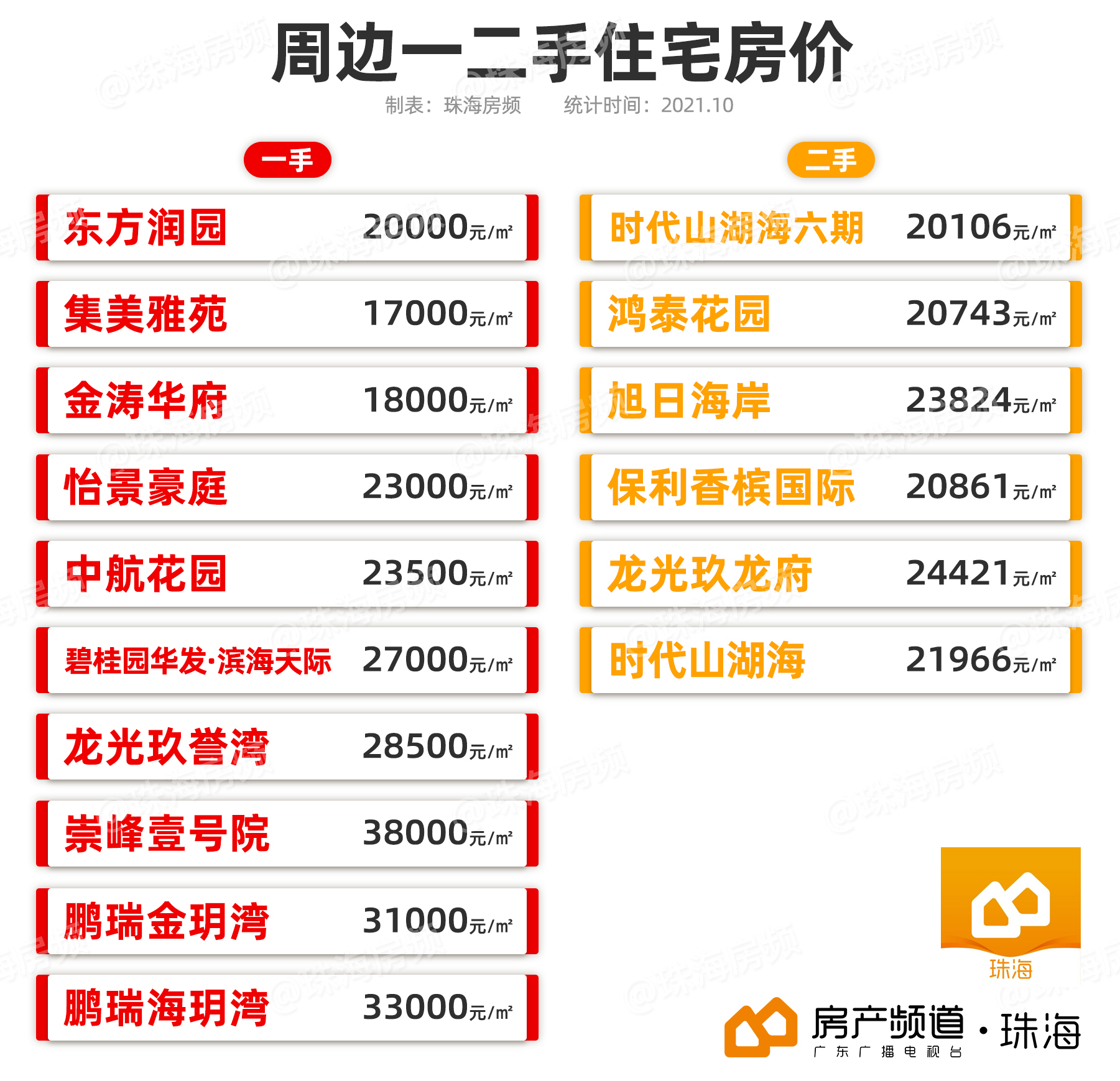 浙江这栋别墅价值千万一元起拍,金湾别墅拍卖