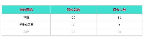 内蒙古赤峰公务员报名时间,内蒙古赤峰市有多少报考公务员