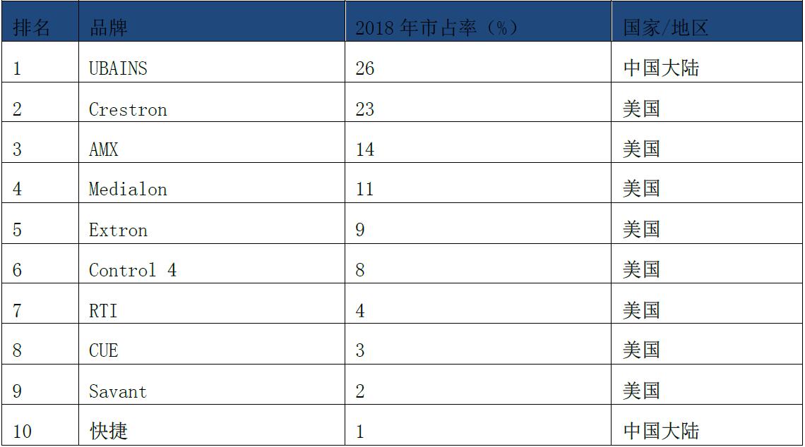 智能控制系统排名,中国智能控制企业排名