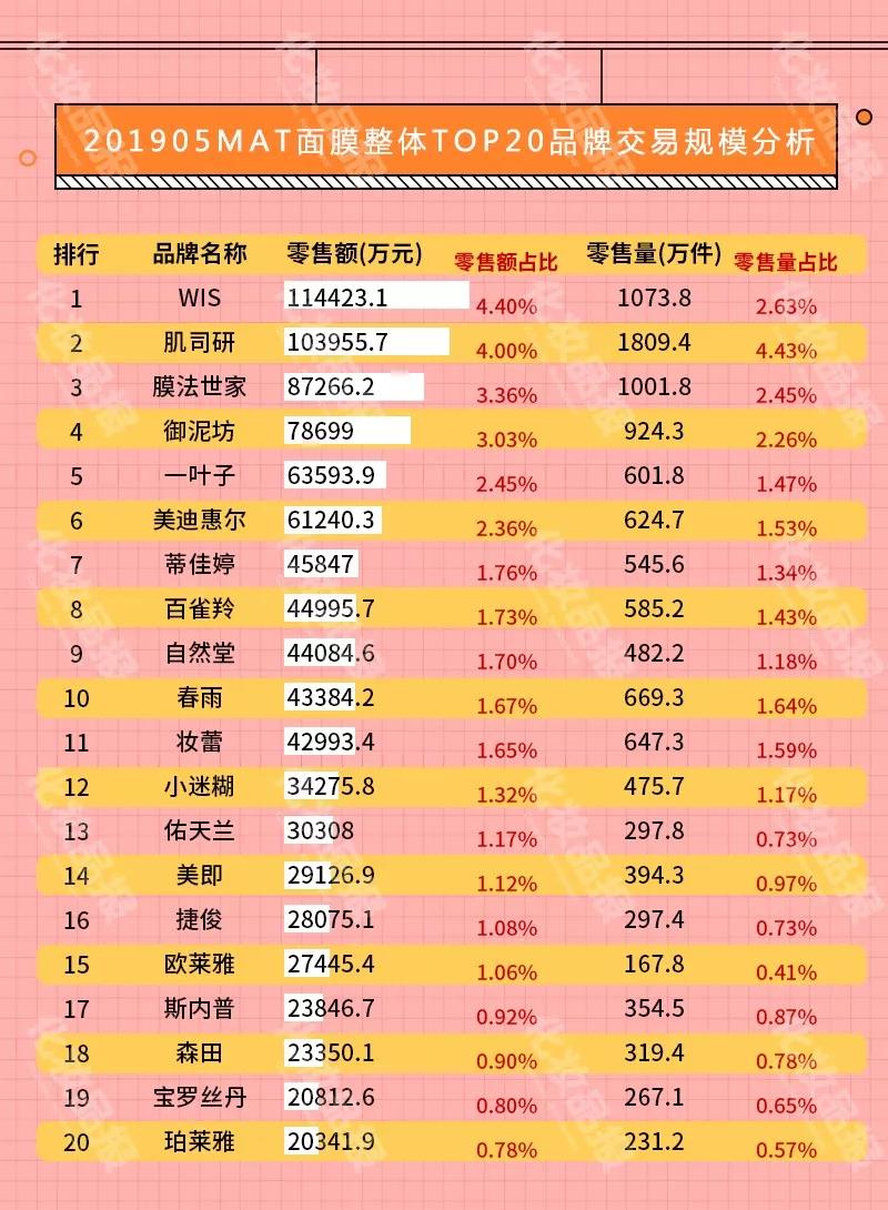 wmh膜法世家面膜,wis膜法世家面膜测评
