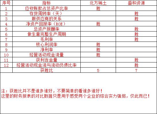 鍖楁柟鍦熷¥鍋忛吀杩樻槸纰卞樊,鍖楁柟鍦熷¥涓庡崡鏂瑰湡澹ょ殑鍖哄埆