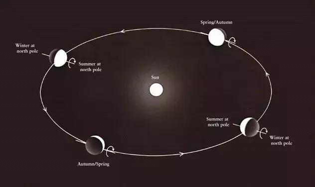 假如没有月亮世界将会如何,如果没有月亮会有什么变化