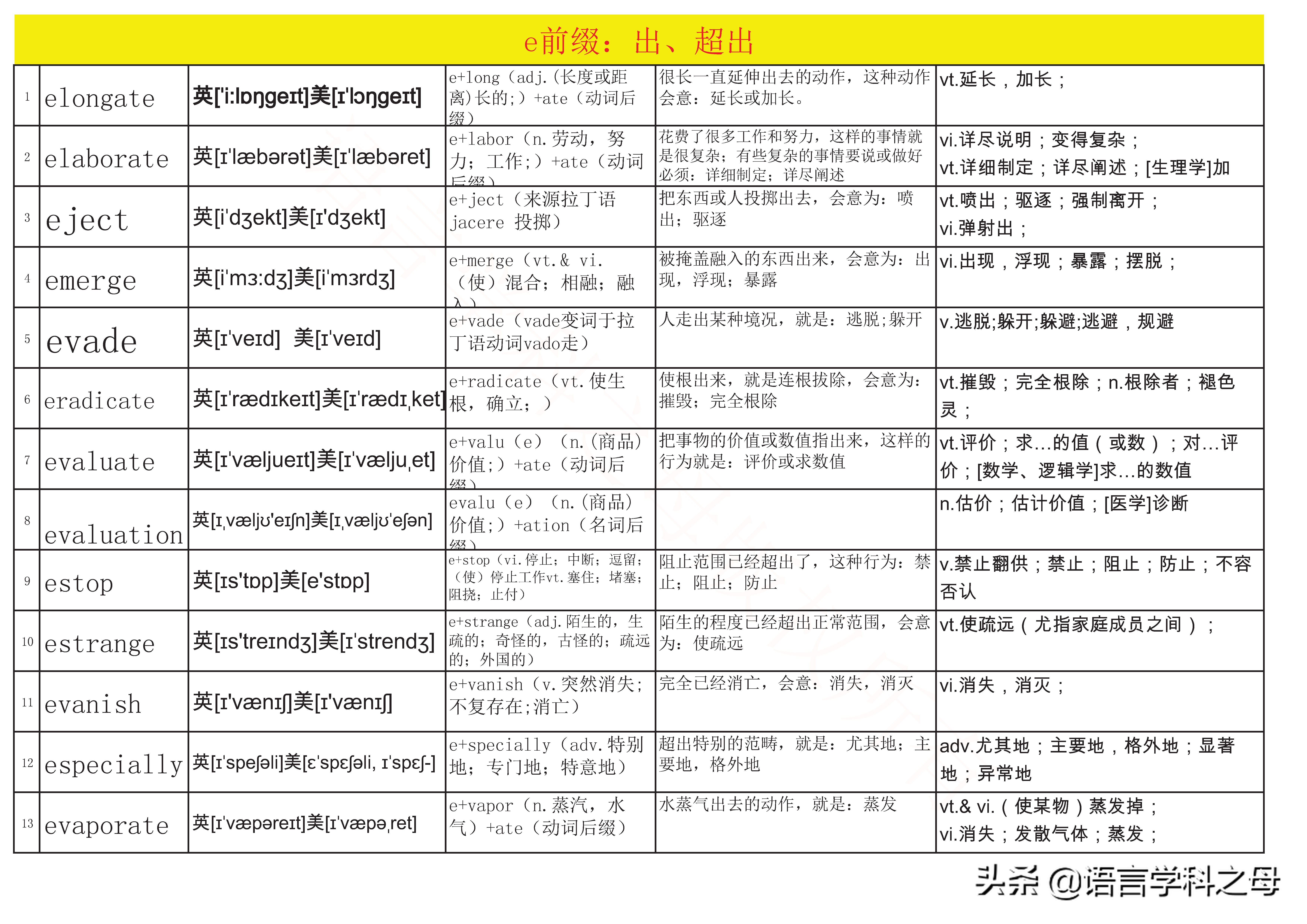 27个单词的读法,27个单词