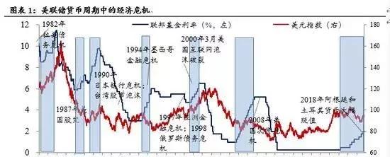2008年香港金融风暴始末,2008年金融危机发生了什么