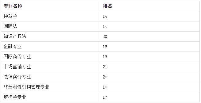 美国福特汉姆大学国内认可度怎样,带你走进美国尼亚加拉大瀑布