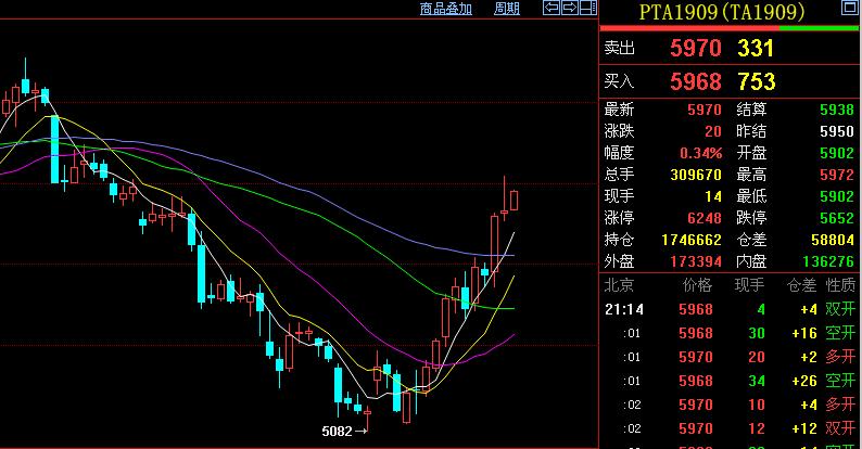 期货交易顺势而为顺什么势,期货日内交易怎么做到顺势