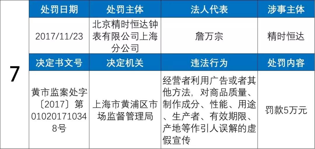 名表维修套路大揭秘,名表可随便维修吗