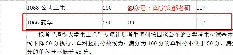 桂林医学院药学研究生容易调剂吗,桂林医学院考研录取名额
