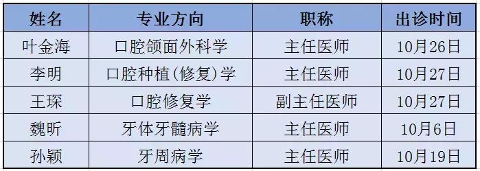 医大口腔周六日专家出诊吗,南医口腔专家