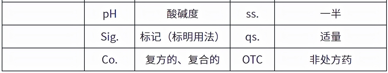 2021执业药师备考|处方缩写词这么多，如何有效记忆？