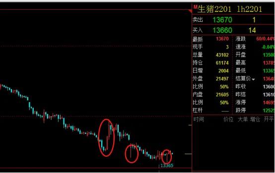 期货复盘的正确方法和步骤视频,期货复盘日记录