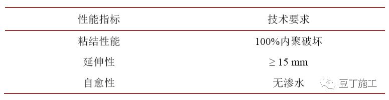 沉降缝渗漏处理,地下沉降缝怎么施工
