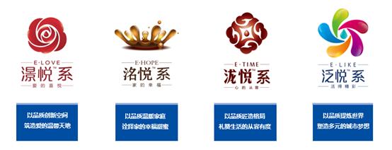 激荡30年的房地产,电建地产变局