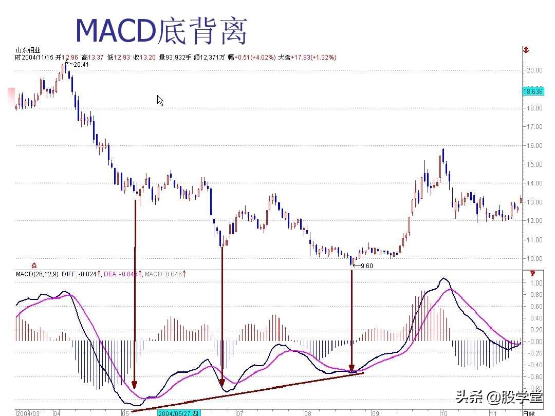 图解股票交易的四大秘诀,股票技术分析全书适合入门