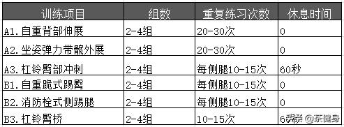 臀部太凸了怎么办,臀部又扁又塌怎么办