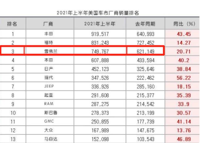 雪佛兰即将国产车型,雪佛兰比起国产车耐用吗