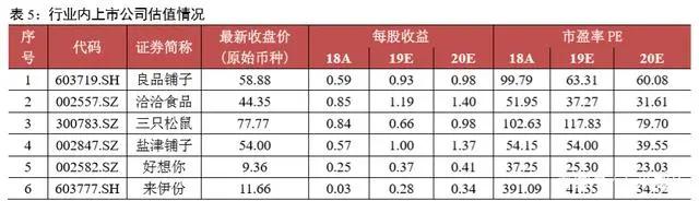 坚果食品行业发展,坚果行业市场