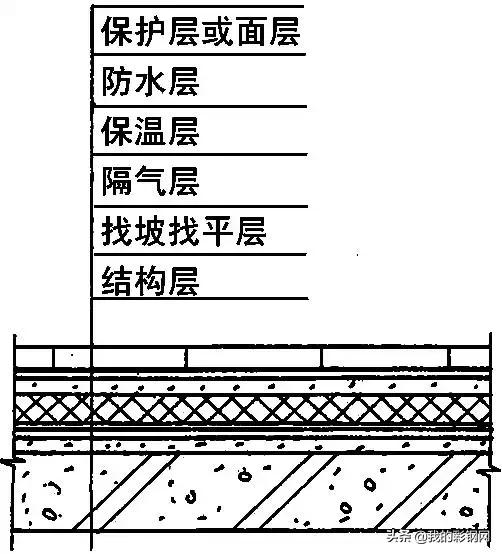 旧屋面防水翻新施工方案范本,旧屋面防水翻新施工报价清单