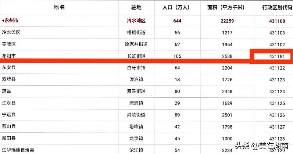 湖南永州城区常住人口,湖南永州常住人口有多少