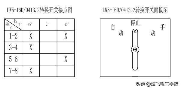 电工零基础入门速学变频器,双速风机怎么启动教程