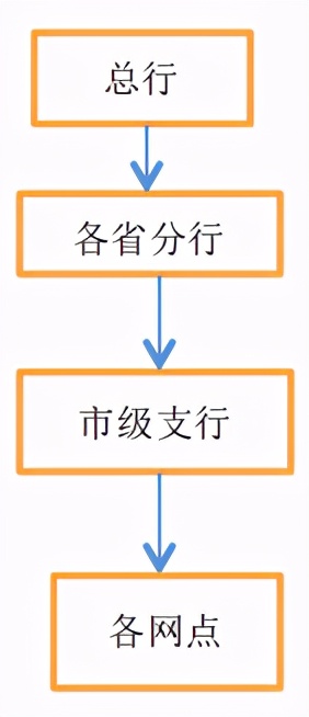 银行行业介绍,银行行业怎么选择