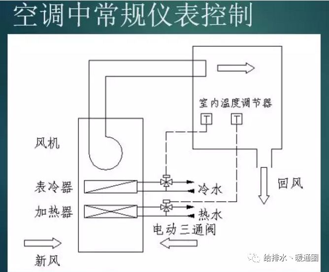 暖通中央空调工程,常州暖通中央空调系统
