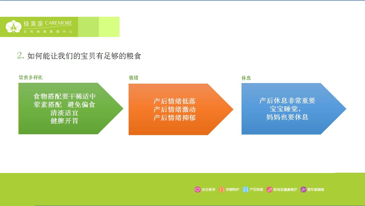 产后知识讲堂,产后知识宣教视频