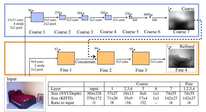 3D重建：硬派几何求解vs深度学习打天下？